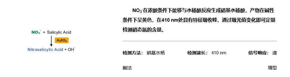 植物硝態(tài)氮含量檢測(cè)試劑盒說明書